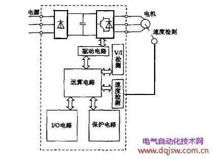 變頻器控制電路組成