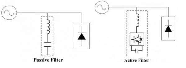 波器一般分為無源濾波器和有源濾波器