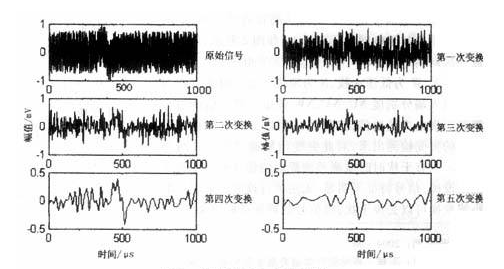 電能質量