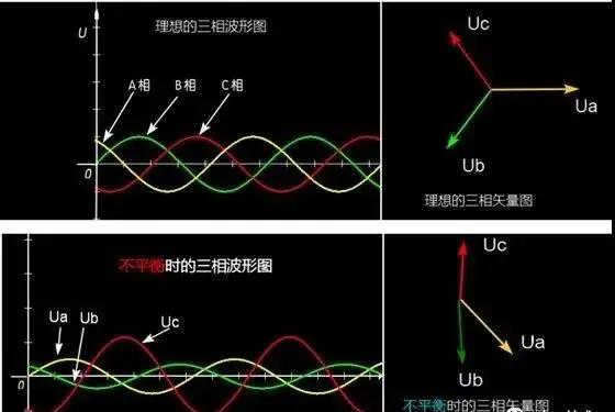 什么是三相不平衡？